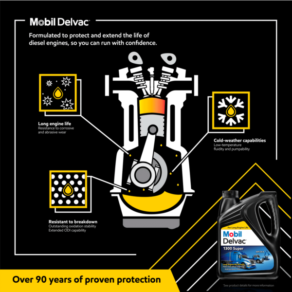 Mobil Delvac 1300 Super Heavy Duty Synthetic Blend Diesel Engine Oil 15W-40, 1 gal - 图片 3