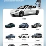 DC EV charger - 图片 5