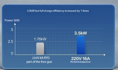 portable charger - 图片 7